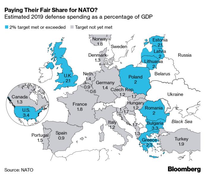 Why you dont pay your fair share for NATO?