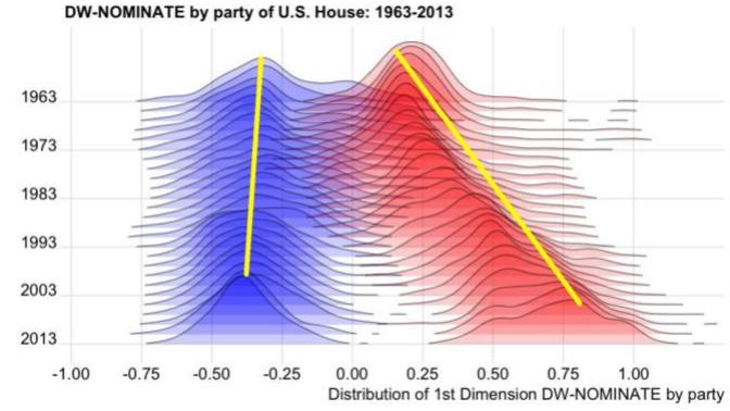 Do claims of Democrats "not doing enough to call out extremist violence by the left" ignore the reality of asymmetric polarization?