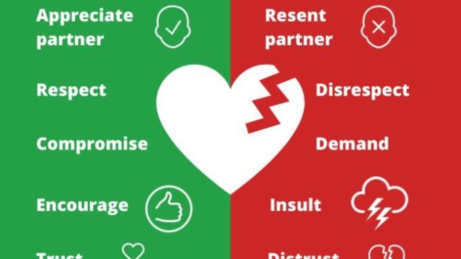 Does COVID lockdown make it harder to leave a toxic partner?