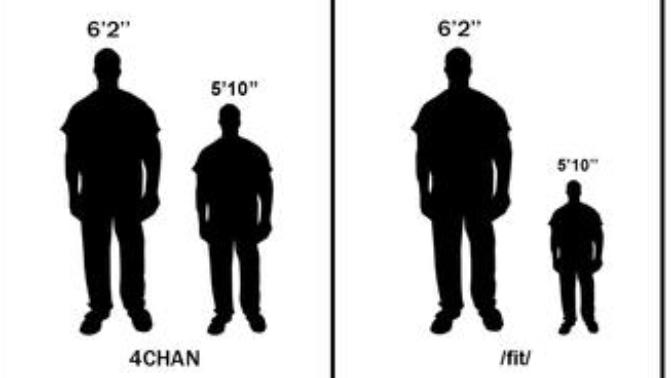 Is there really much of a difference between 5'11" and 6'?