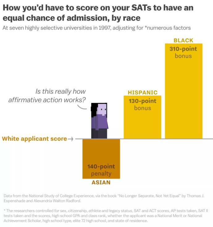 Do you agree or disagree with affirmative action? what are your opinions (maybe change my mind)?