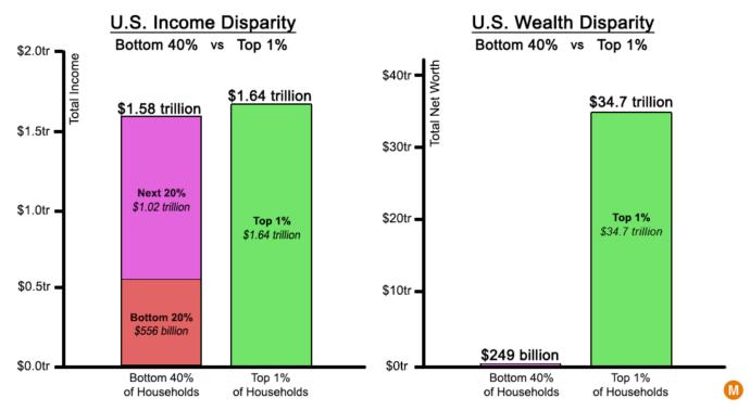 Would you support a 5% Federal Sales Tax (VAT) to pay off the Federal Debt?