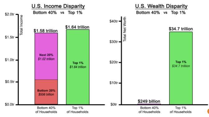 Would you support a 5% Federal Sales Tax (VAT) to pay off the Federal Debt?