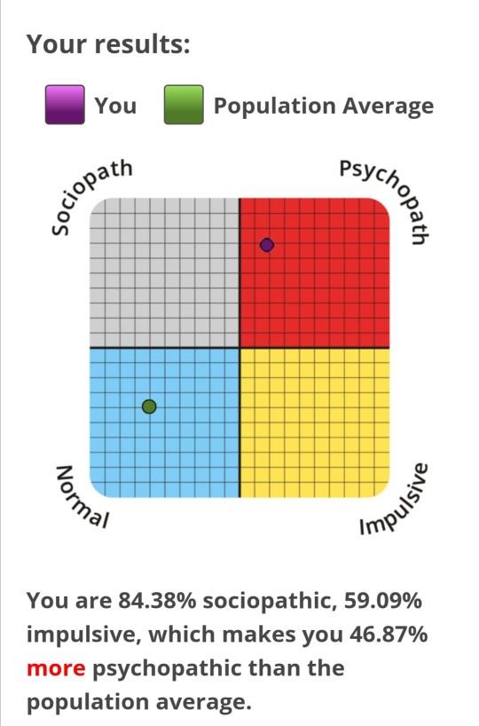 I think that I might have antisocial personality disorder, what do you think?