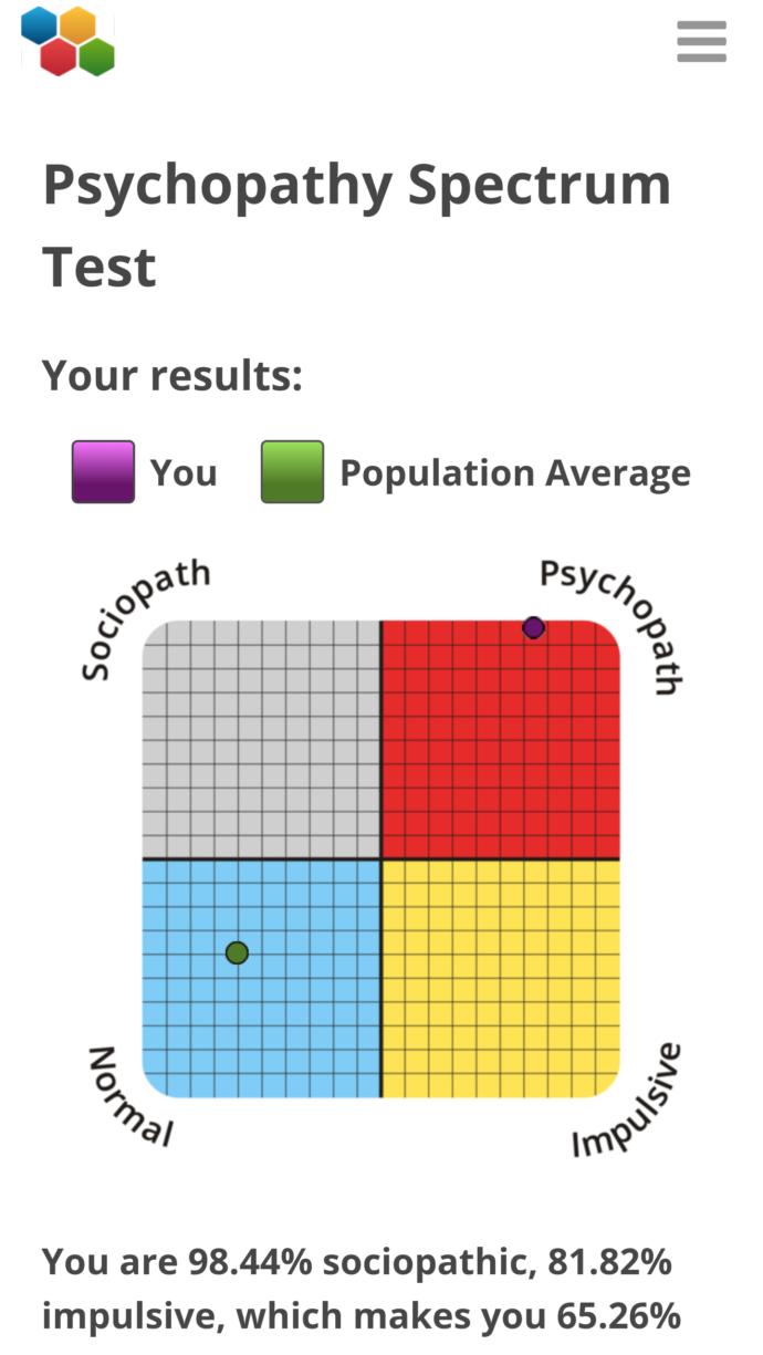 I think that I might have antisocial personality disorder, what do you think?