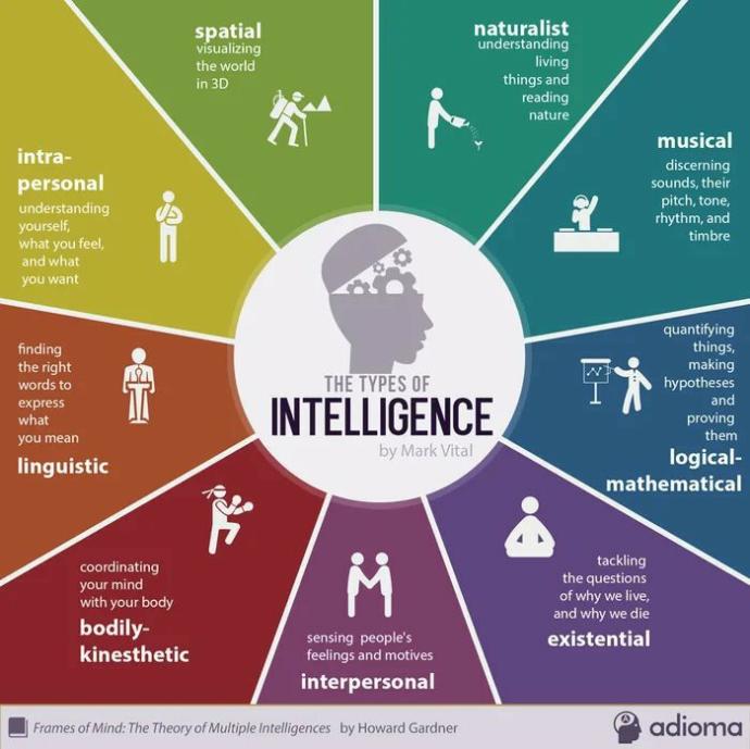 Why do people who aren’t good at math claim to also be intelligent?