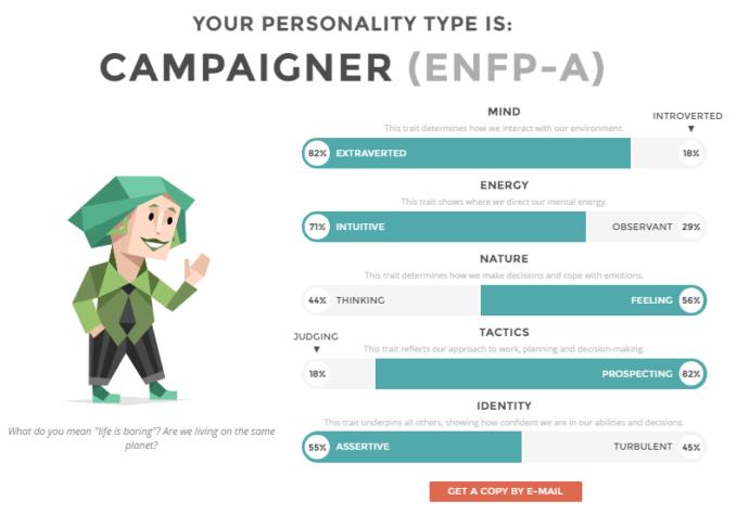 16 personalities: ENFP?
