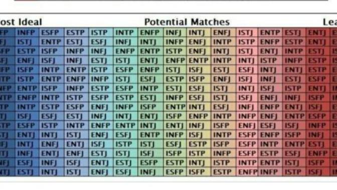 16 personalities: ENFP?