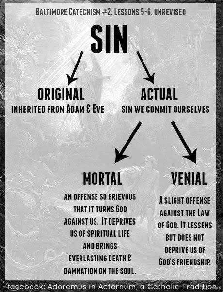 Masturbating is sin or spiritual?