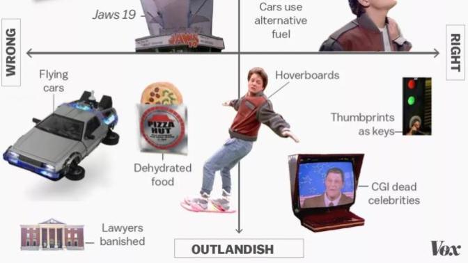 Which version of 2015-to-present would you rather live in? The Back To The Future II reality, or the dystopian future we're currently living in?