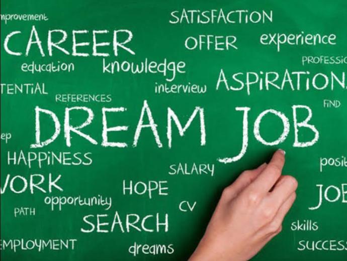 Do You Like Your Current Job/Career?