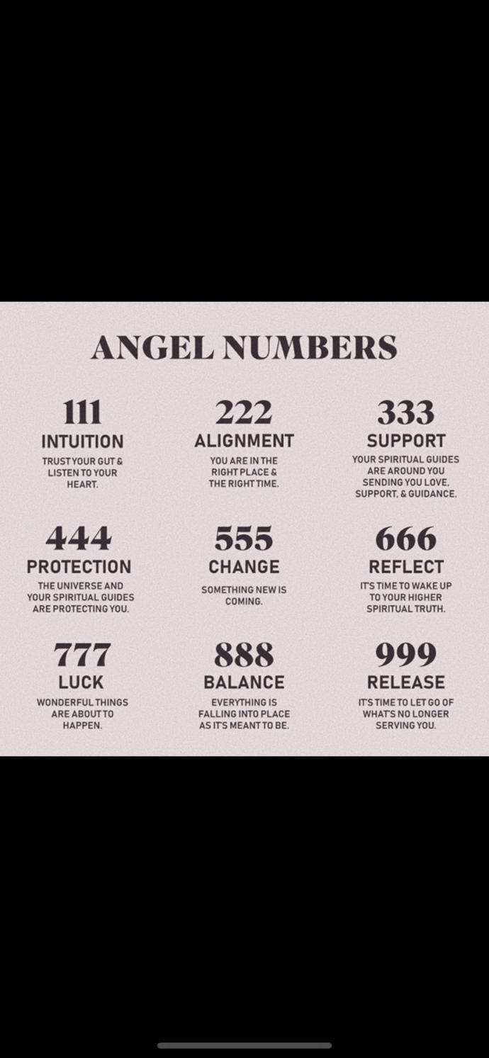 Do you believe in angel numbers?