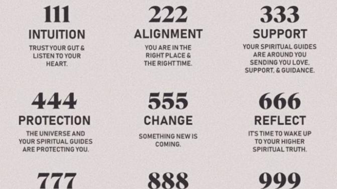 Do you believe in angel numbers?