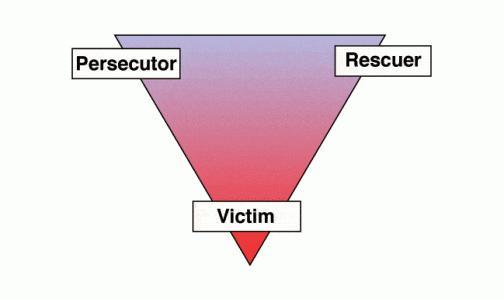 Triangle of victim, rescuer and persecutor - what roles have you encountered? What roles have you found yourself in?
