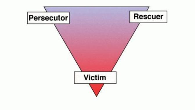 Triangle of victim, rescuer and persecutor - what roles have you encountered? What roles have you found yourself in?