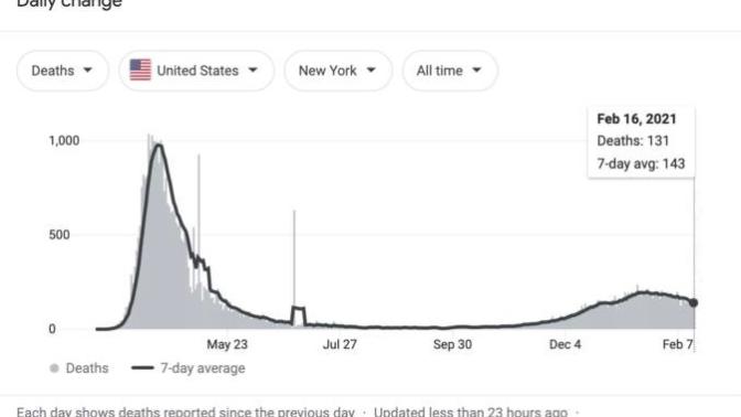 How would you rate New Yorks' response to the coronavirus pandemic?