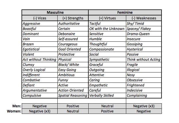 Girls, what are the traits that you find attractive about masculinity?