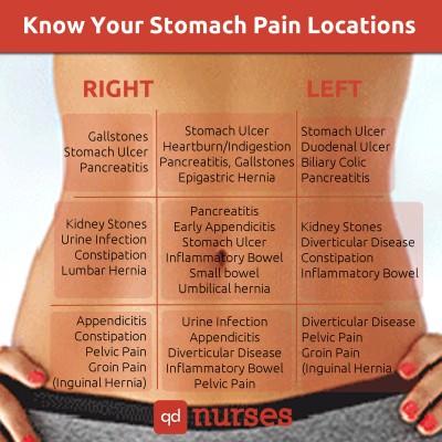 How do I get rid of my stomach pain?