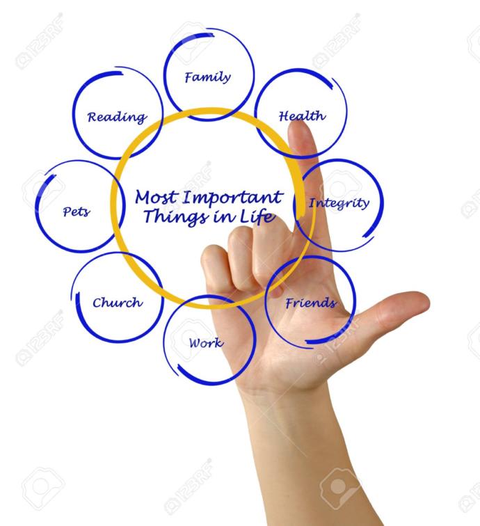 What is the most important object you own? ?
