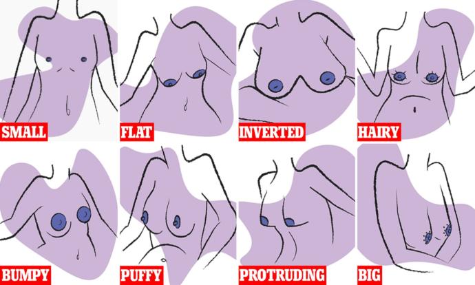 Men, do you support the free the nipple movement?