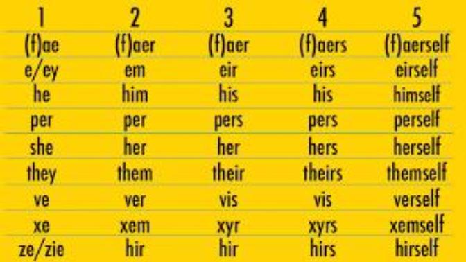 How could I possibly offend some "Thing" on campus if I did not know their pronouns?