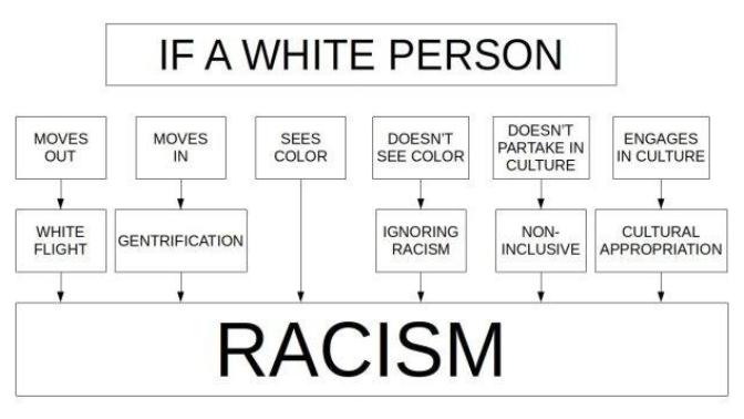 What’s the deal with all the hate for white women? Can you ever satisfy anyone as a white person?