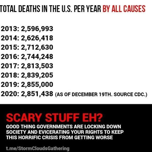 Will there be an increase in deaths since states are stupidly lifting restrictions during this pandemic?