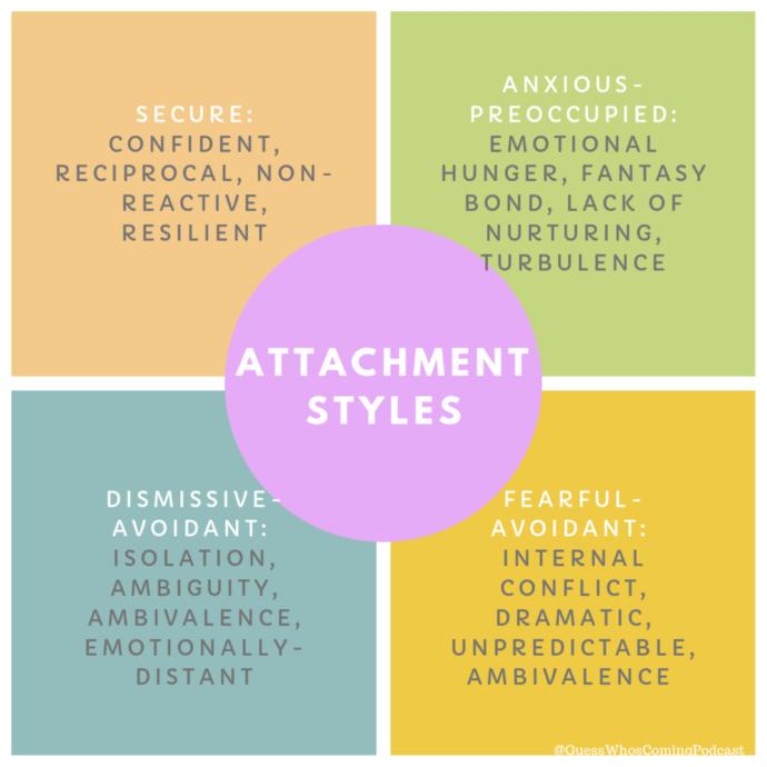 Do you know your attachment style when it comes to relationships?