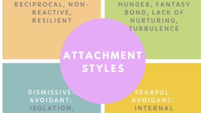 Do you know your attachment style when it comes to relationships?