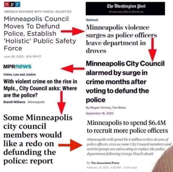 Do you suport the BLM Movement to defunding the police?