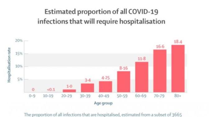 If you were immune to the pathogen causing a pandemic but the hospital system was overwhelmed, how would it impact your behavior?