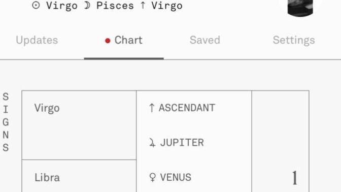 Do you know your full zodiac chart?