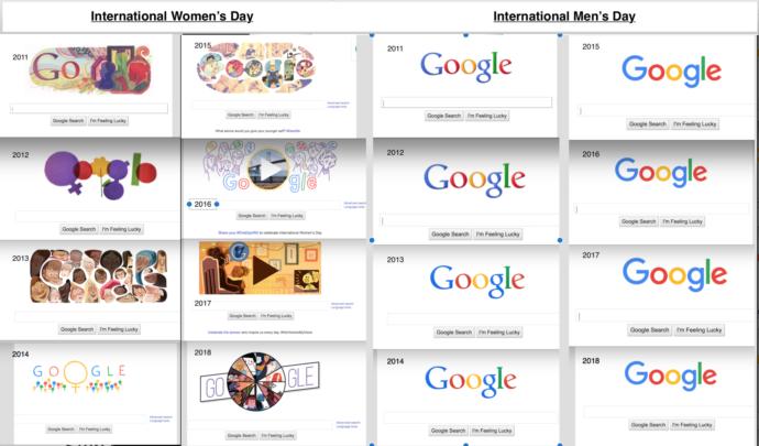 Do you really believe that Women's Day has to be celebrated in a big way?