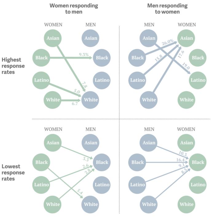 Why do many white women in United States, Canada, England and Germany find black men more attractive than white men?