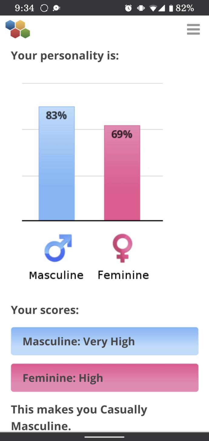 (Follow up for my last question) What did you score on this gender role test?