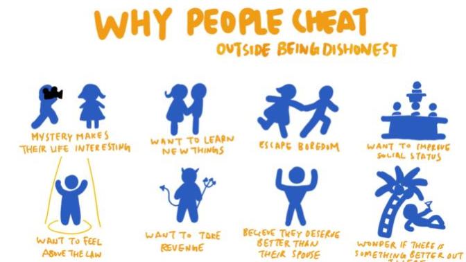 Do you think it’s important or useful to learn the motivations behind why people cheat on their partners? if so how is it useful?