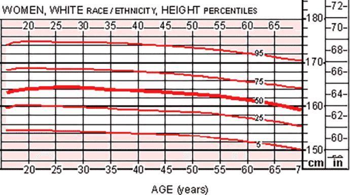 Is 5’8 too tall for a woman?