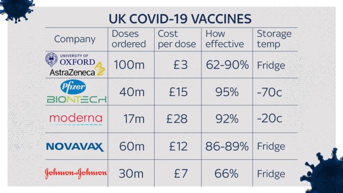How come US companies came up with a superior vaccine to other countries?