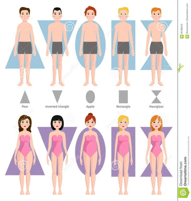 Have you ever decided not to date someone because of their body size?