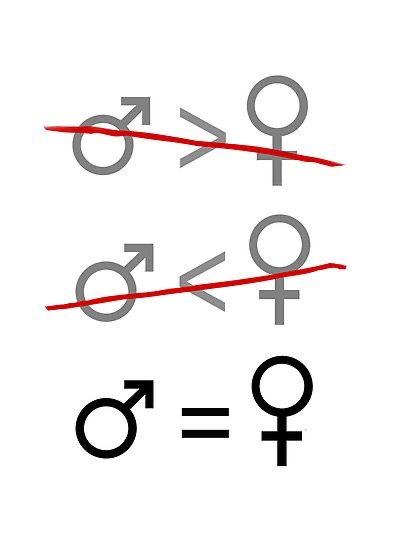 Do you believe in gender equality?