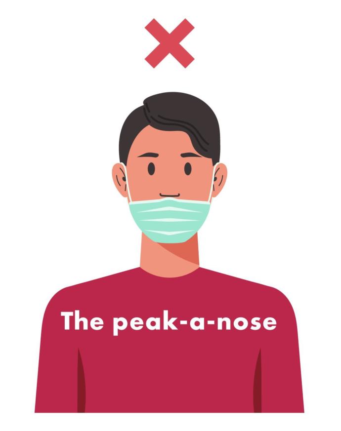 Who wear mask below their nose?