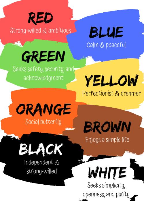 Do you believe you can derive what someones personalty type is just from knowing what their favorite color is?