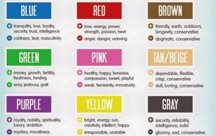 Do you believe you can derive what someones personalty type is just from knowing what their favorite color is?