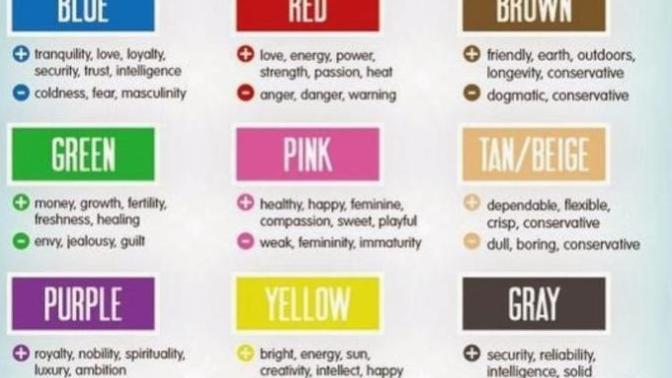 Do you believe you can derive what someone's personalty type is just from knowing what their favorite color is?