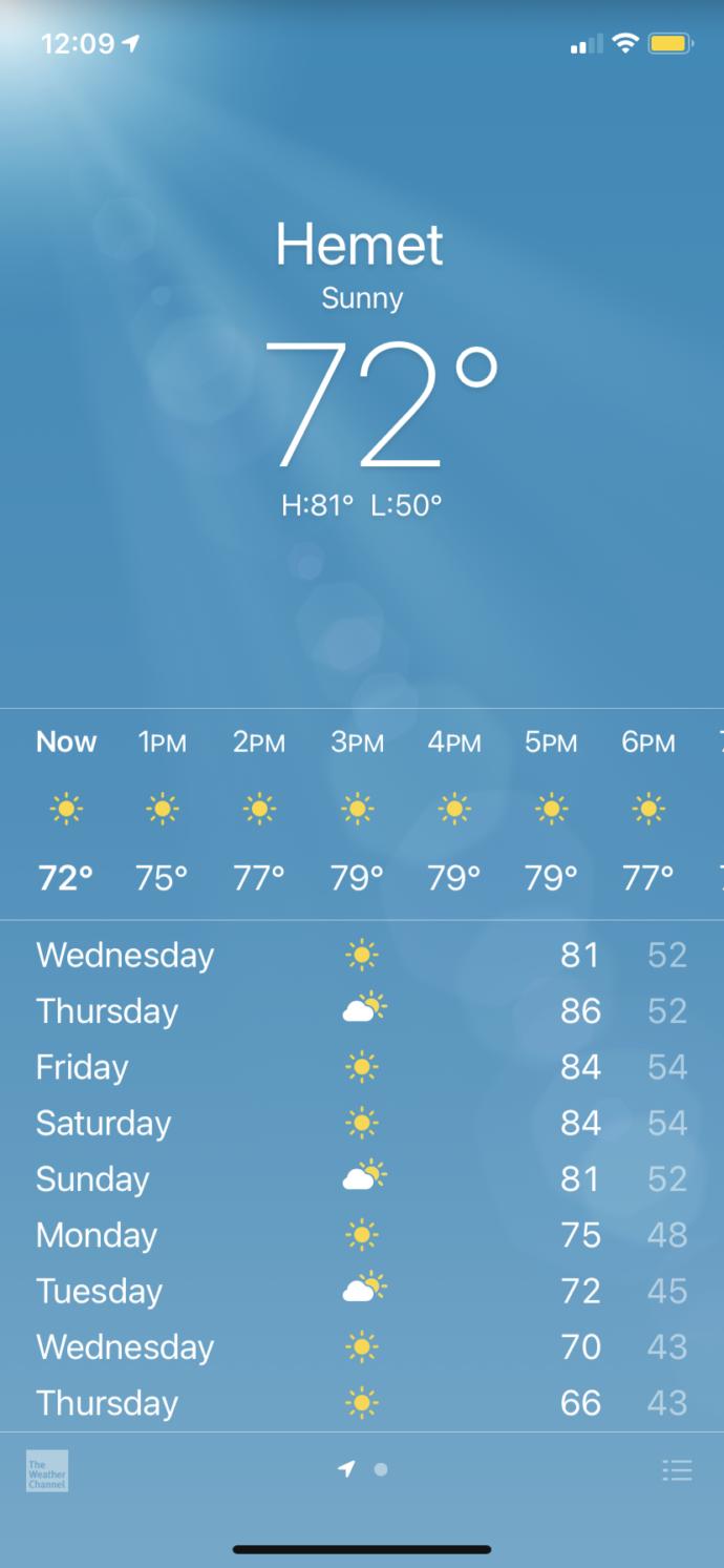 Who else is looking forward to warmer weather?