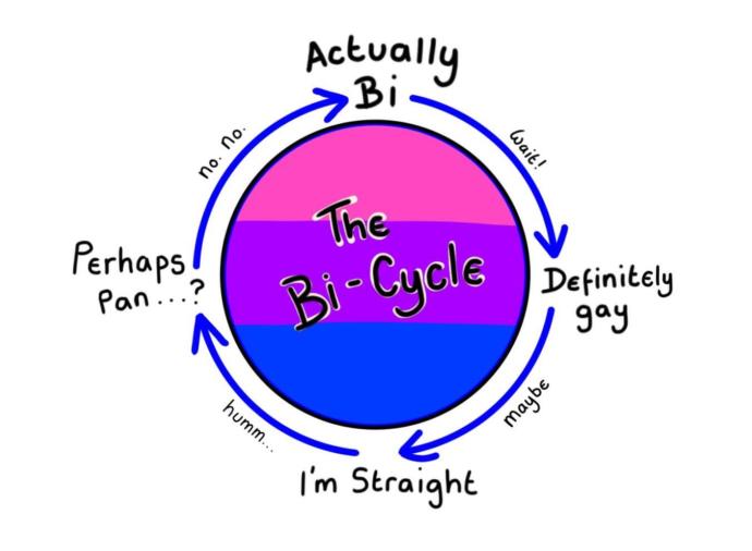 How to date a Bi woman?
