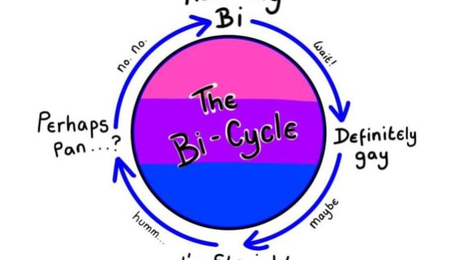 How to date a Bi woman?