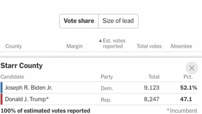 Is Texas really in play towards going blue based on recent trends?