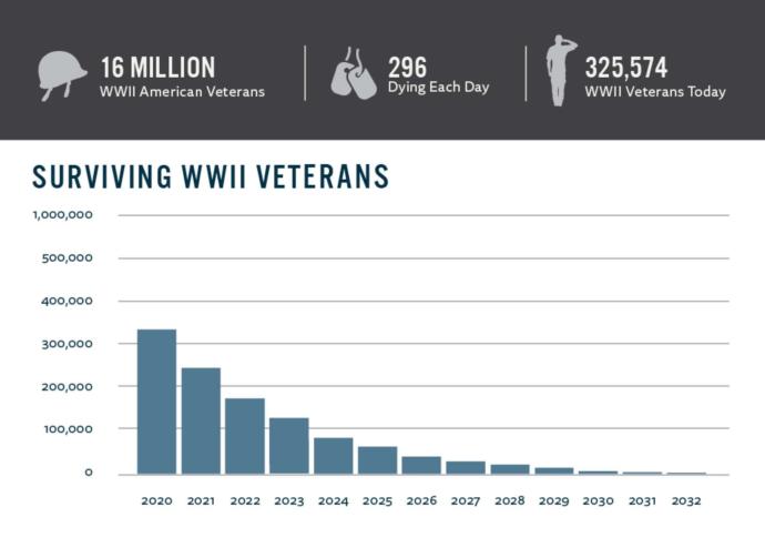Who else finds this chart scary and depressing?