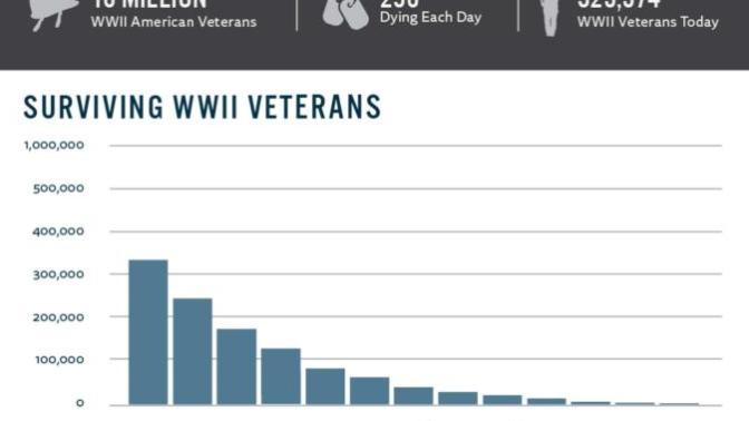 Who else finds this chart scary and depressing?